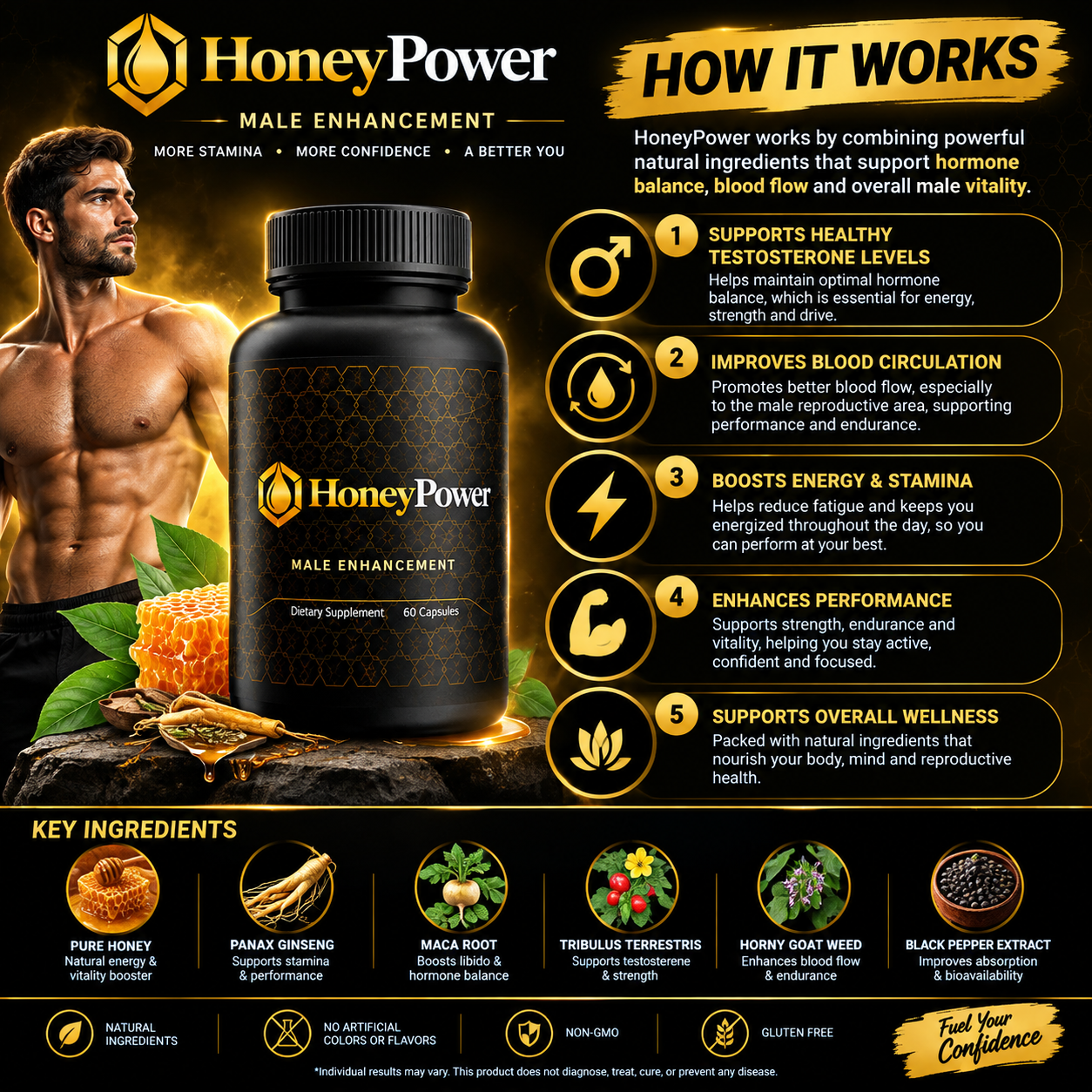 How HoneyPower works &mdash; step by step diagram